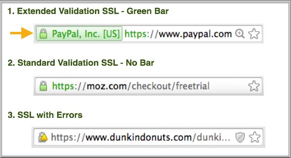 SSL